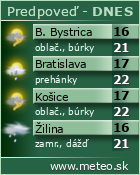 Predpoved pocasia :: www.meteo.sk