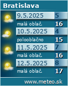 Forecast for Bratislava :: www.meteo.sk