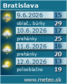 Predpoved pocasia :: www.meteo.sk