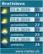 Predpoved pocasia :: www.meteo.sk