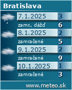 Predpoved pocasia :: www.meteo.sk