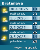 Predpoved pocasia :: www.meteo.sk