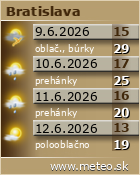 Predpoved pocasia :: www.meteo.sk