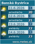 Predpoved pocasia :: www.meteo.sk