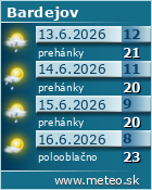 Predpoved pocasia :: www.meteo.sk