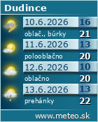 Predpoved pocasia :: www.meteo.sk