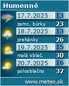 Predpove poasia :: www.meteo.sk