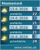Predpoved pocasia :: www.meteo.sk