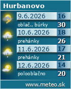 Predpoved pocasia :: www.meteo.sk