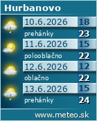 Predpoved pocasia :: www.meteo.sk