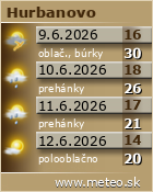 Predpoveď počasia