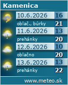 Predpoved pocasia :: www.meteo.sk