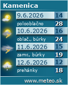 Predpoved pocasia :: www.meteo.sk