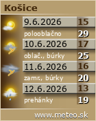Predpoveď počasia