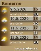Predpoved pocasia :: www.meteo.sk