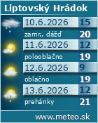 Predpoved pocasia :: www.meteo.sk