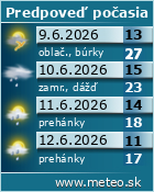 Predpoveď počasia - Liptovský Mikuláš