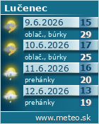 www.meteo.sk
