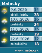 Predpoveď počasia :: www.meteo.sk