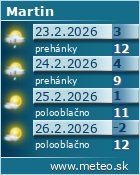 Predpoved pocasia :: www.meteo.sk