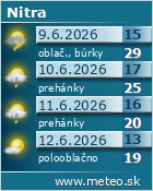 Predpoved pocasia :: www.meteo.sk