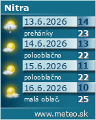 Predpoved pocasia :: www.meteo.sk