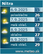 Predpoved pocasia :: www.meteo.sk