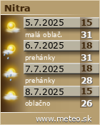 Predpoved pocasia :: www.meteo.sk