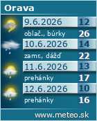 Predpoved pocasia :: www.meteo.sk