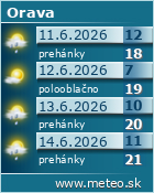 Predpoved pocasia :: www.meteo.sk