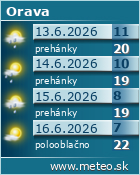 Predpoved pocasia :: www.meteo.sk