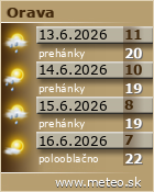 Predpoved pocasia :: www.meteo.sk