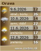 Predpoved pocasia :: www.meteo.sk