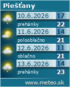 Predpoved pocasia :: www.meteo.sk
