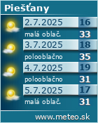 Predpoved pocasia :: www.meteo.sk