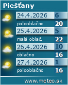 Predpoved pocasia :: www.meteo.sk