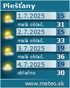 Predpoved pocasia :: www.meteo.sk