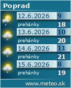 Predpoved pocasia :: www.meteo.sk