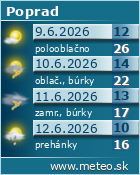 Predpoved pocasia :: www.meteo.sk