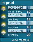 Predpoved pocasia :: www.meteo.sk