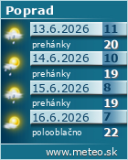 Predpoved pocasia :: www.meteo.sk