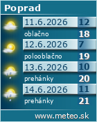 Predpoved pocasia :: www.meteo.sk
