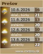 Predpoved pocasia :: www.meteo.sk
