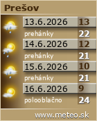 Predpoved pocasia :: www.meteo.sk