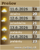 Predpoved pocasia :: www.meteo.sk
