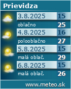 Predpoved pocasia:: www.meteo.sk