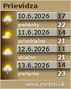 Predpoveď počasia