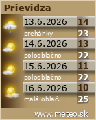 Predpoved pocasia :: www.meteo.sk
