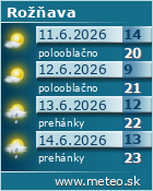 Predpoved pocasia :: www.meteo.sk