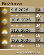 Predpoveď počasia